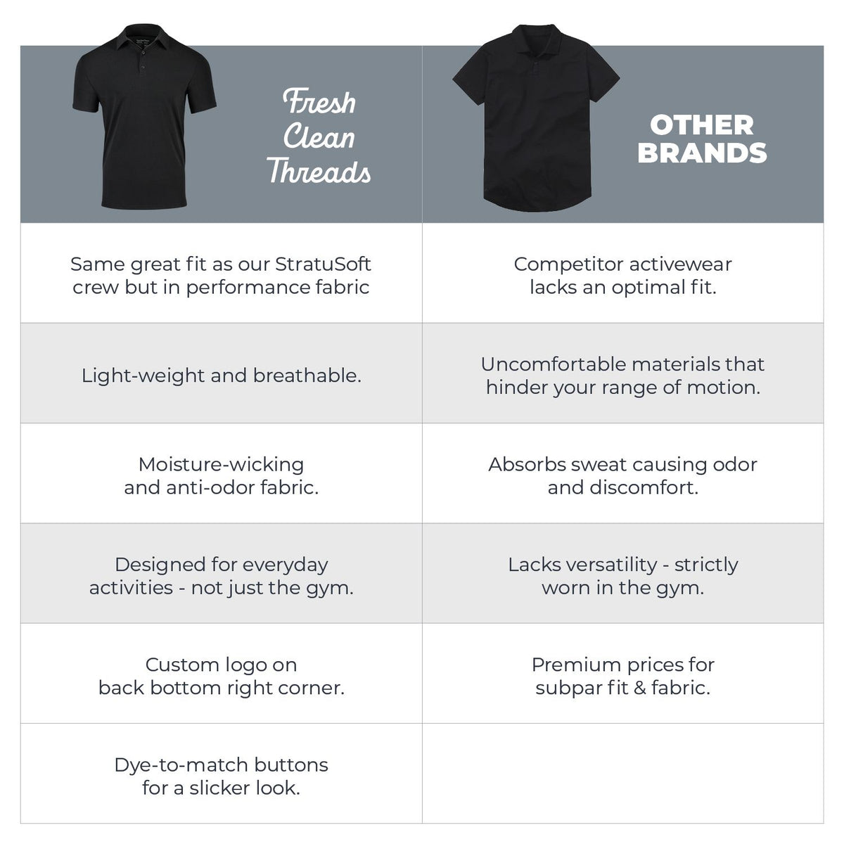 Compare Fresh Clean Threads Performance Polos and Other Brands | Fresh Clean Threads