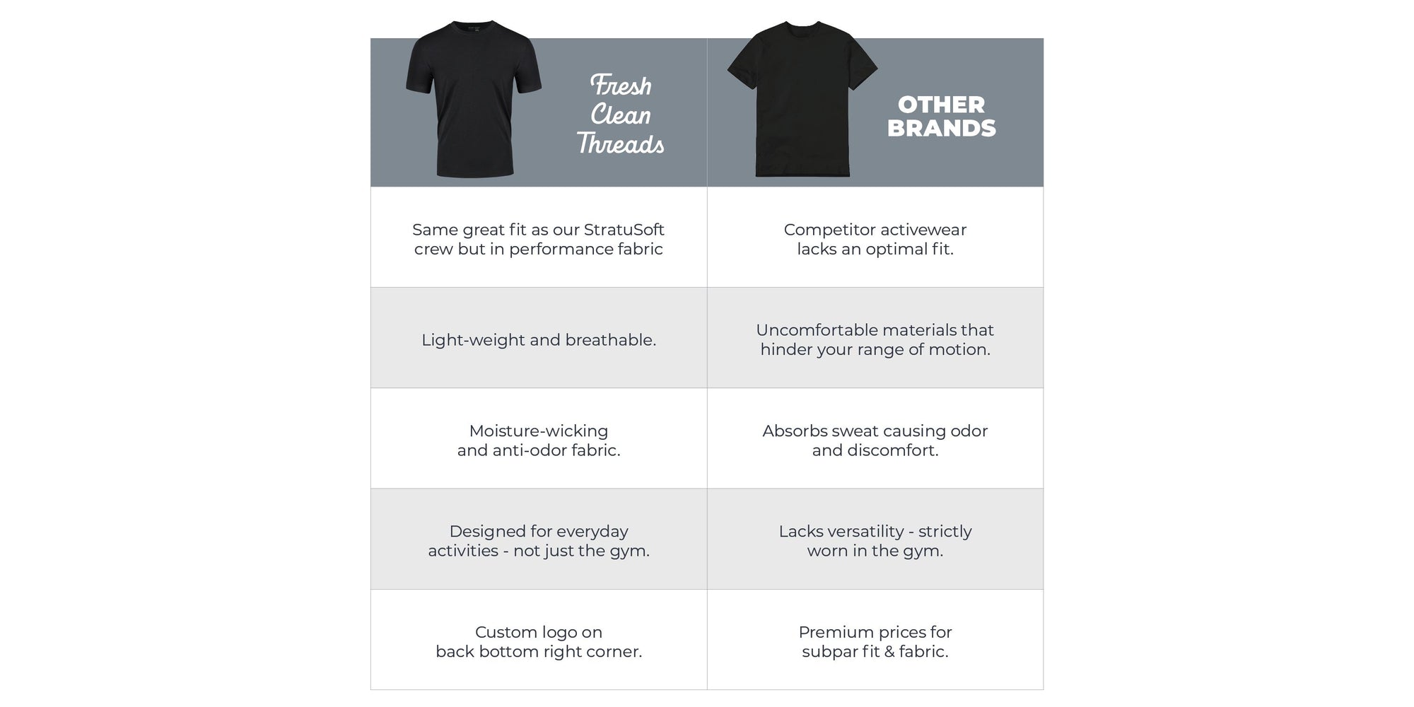 Compare Fresh Clean Threads Performance Crew Necks and Other Brands | Fresh Clean Threads