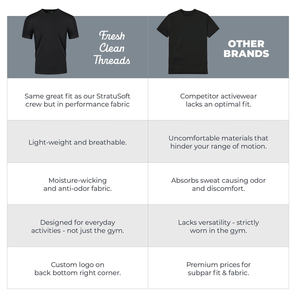 Compare Fresh Clean Threads Performance Crew Necks and Other Brands | Fresh Clean Threads